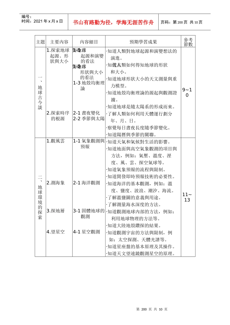 普通高级中学必修科目「地球与环境」课程纲要_第2页