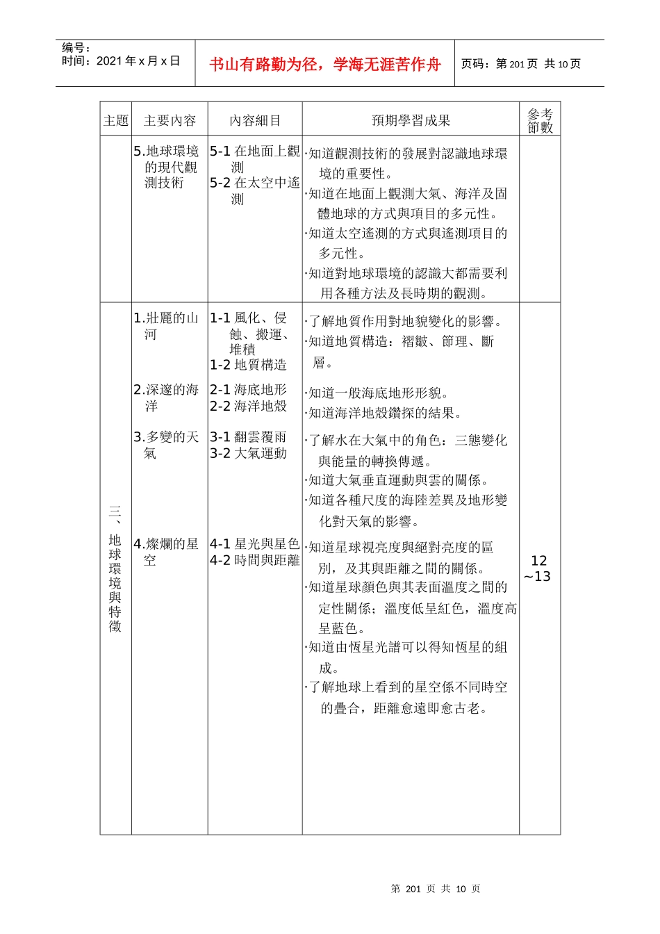 普通高级中学必修科目「地球与环境」课程纲要_第3页