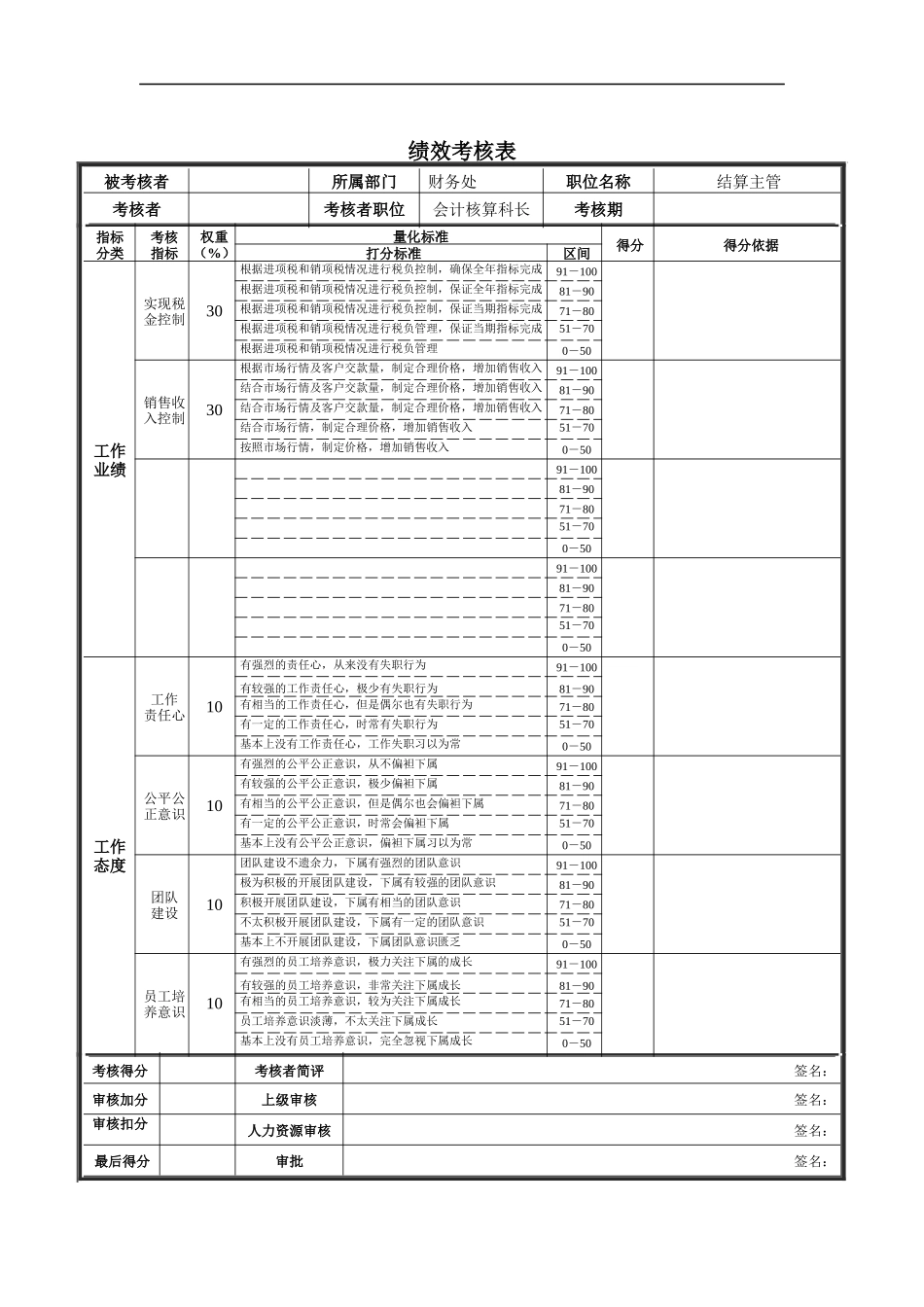 结算主管绩效考核表_第1页
