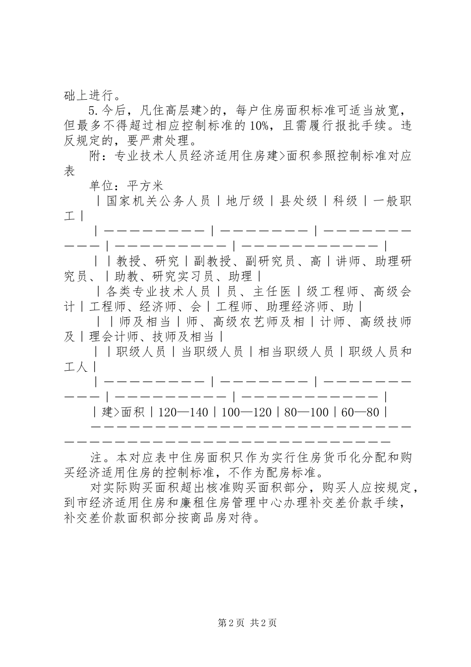改革住房规章制度细则造福全军官兵_第2页