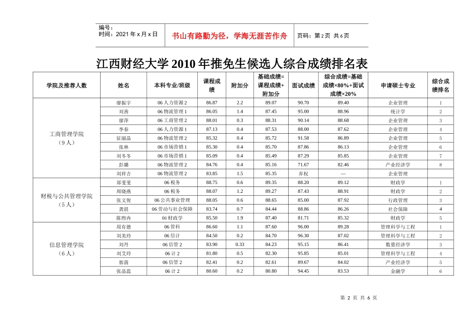 江西财经大学XXXX年推免生候选人基本情况汇总表_第2页