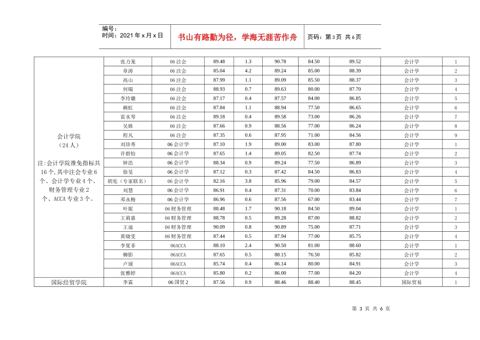 江西财经大学XXXX年推免生候选人基本情况汇总表_第3页