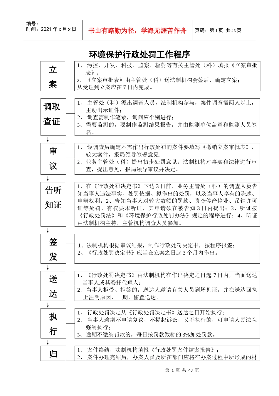 环境保护行政处罚工作程序_第1页