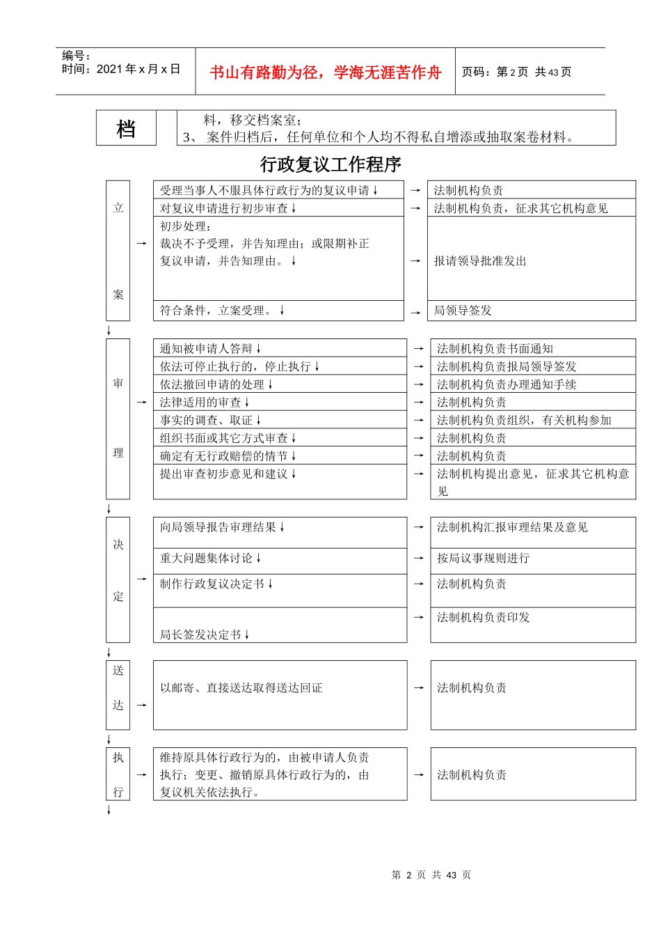 环境保护行政处罚工作程序_第2页