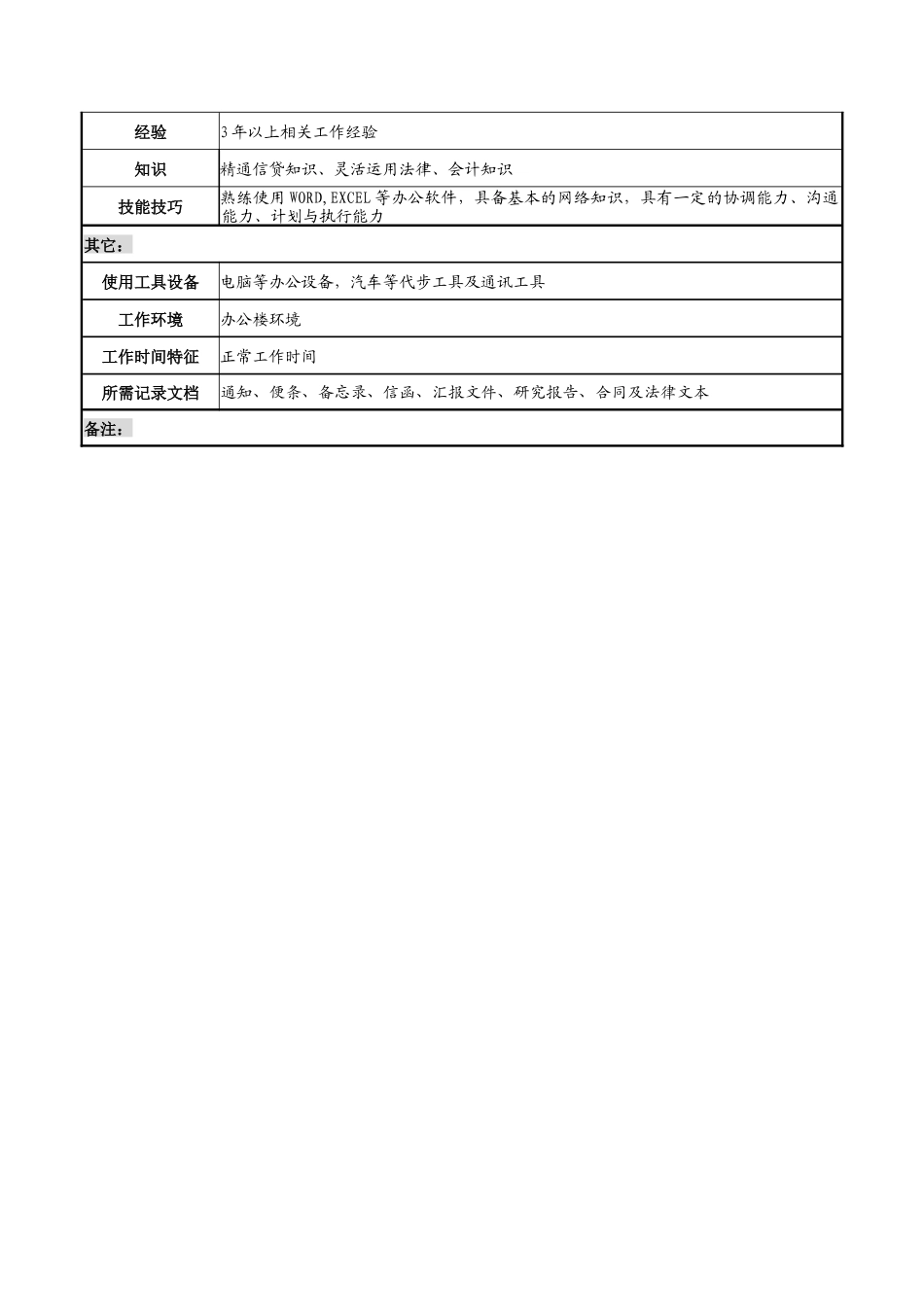 清收员岗位说明书_第3页