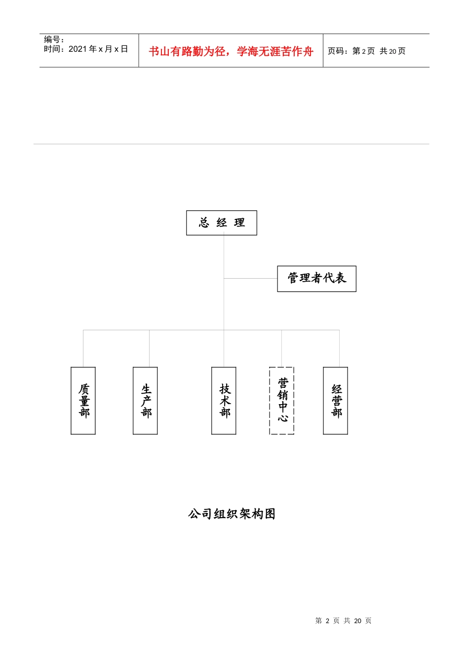 某电器公司主要岗位与部门工作职责_第2页