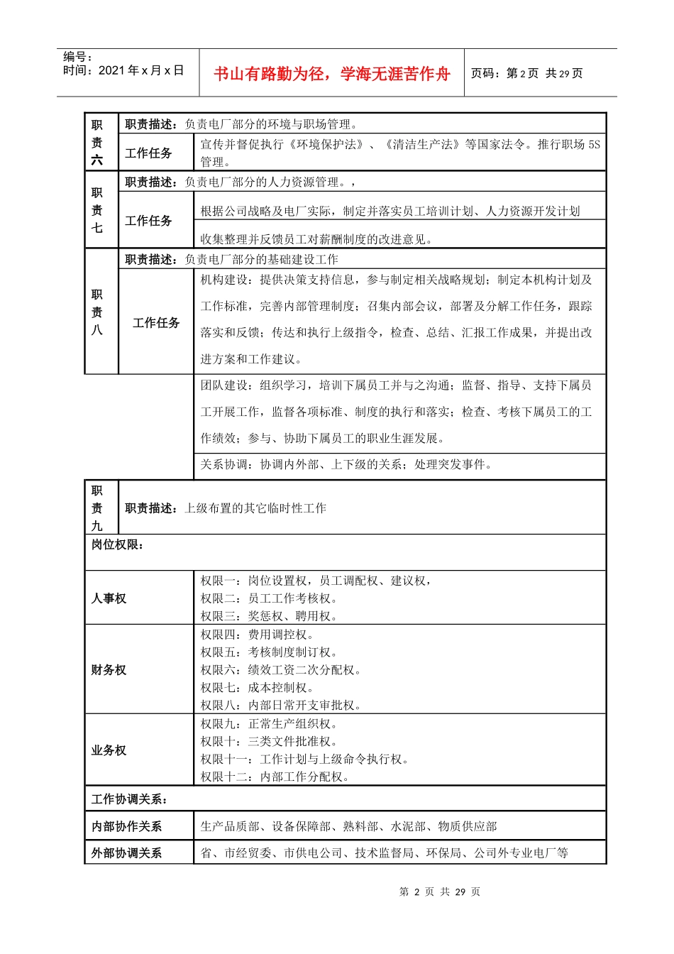 某某电厂熟料部（余热发电）岗位说明书_第2页