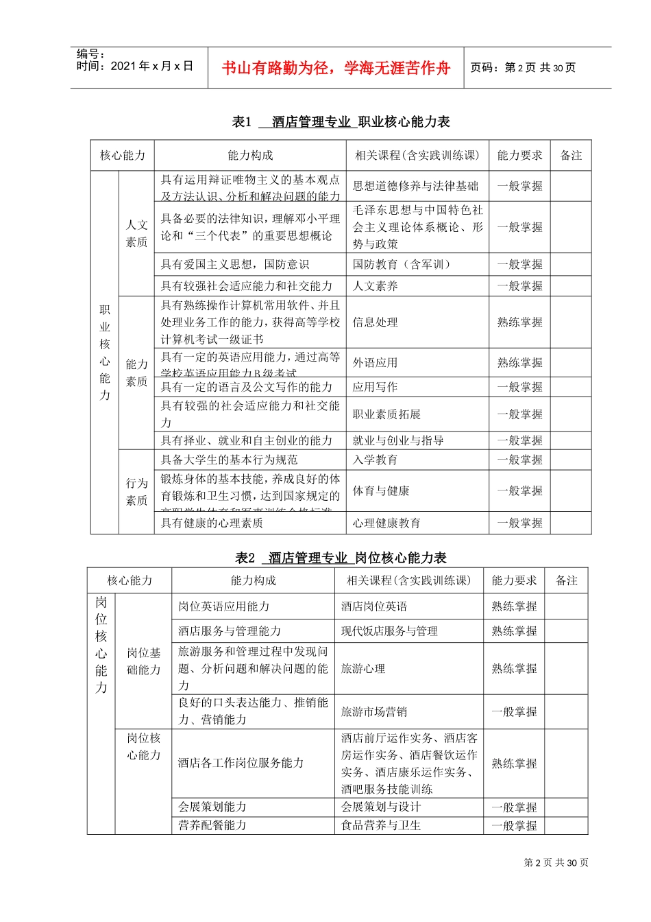 酒店管理专业人才培养方案_第2页