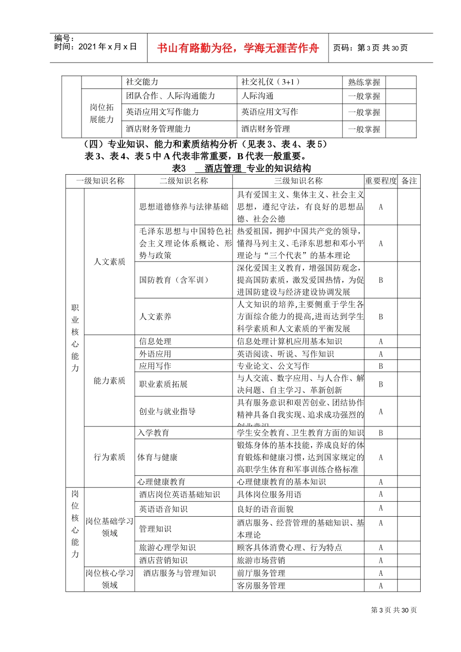 酒店管理专业人才培养方案_第3页