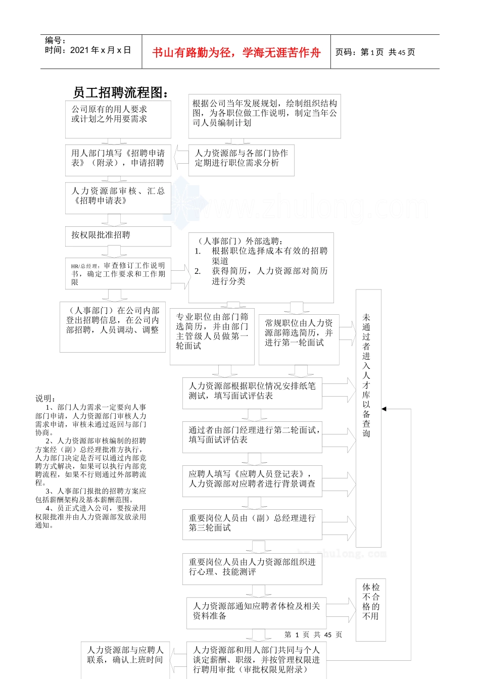 职员招聘与制度_第1页