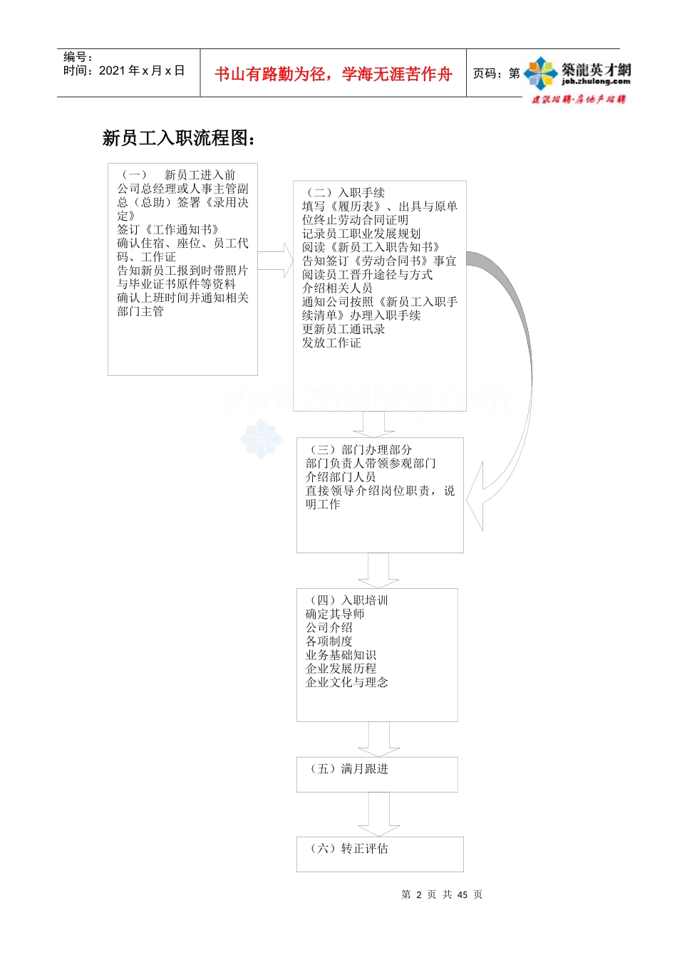 职员招聘与制度_第2页