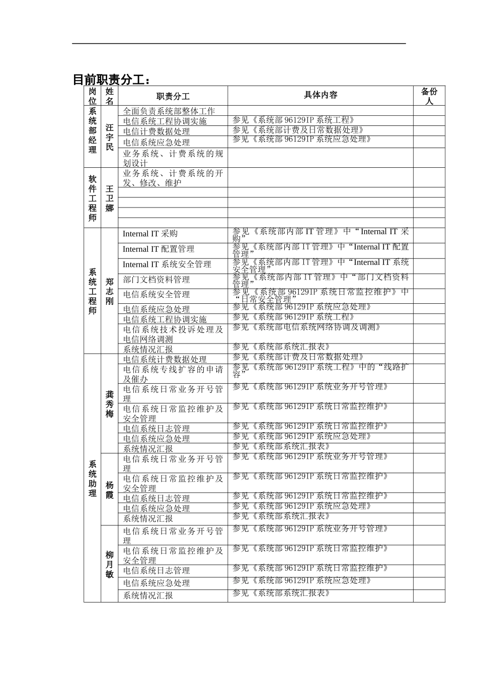 系统部各岗位目前职责分工_第1页