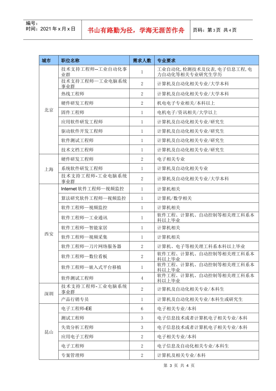 研华XXXX年校园招聘会_第3页