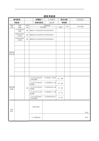 经营副总绩效考核表