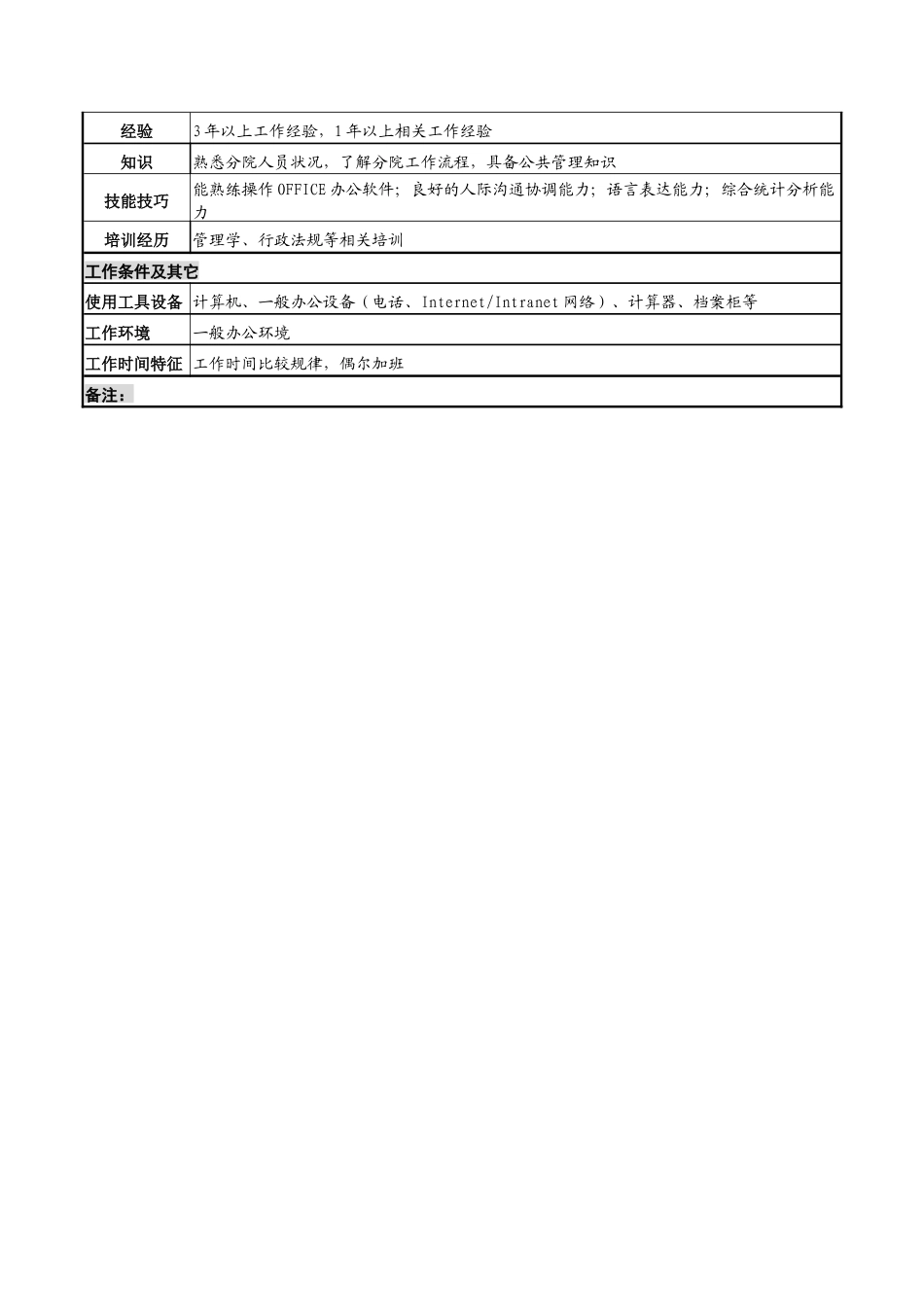 湖北新华医院分院行政管理岗位说明书_第2页