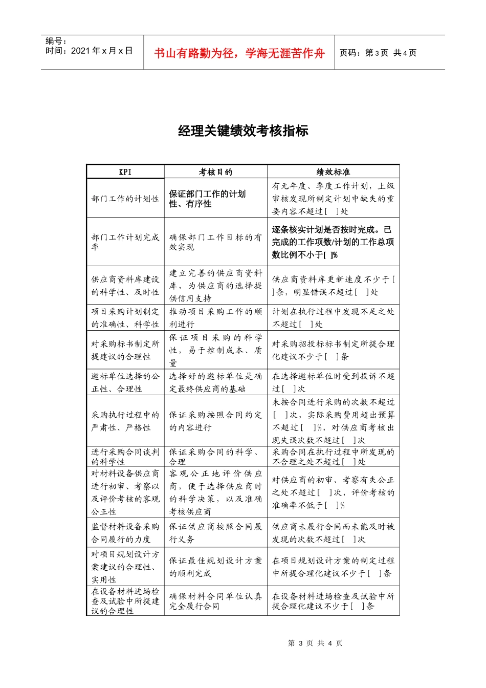 某地产企业材料设备部经理岗位说明书及KPI指标_第3页