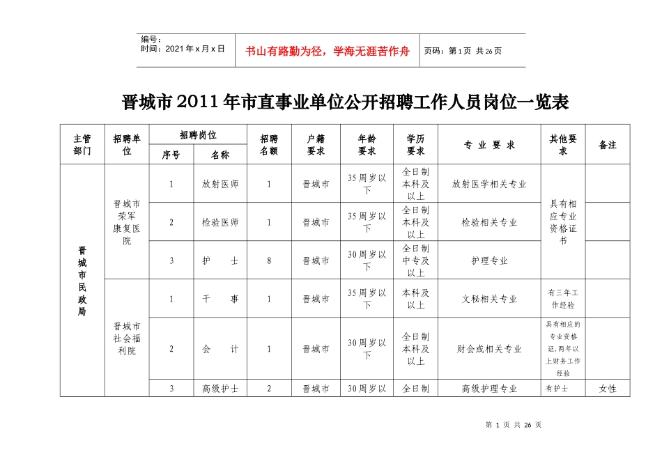 晋城市XX年市直事业单位公开招聘工作人员岗位一览表_第1页