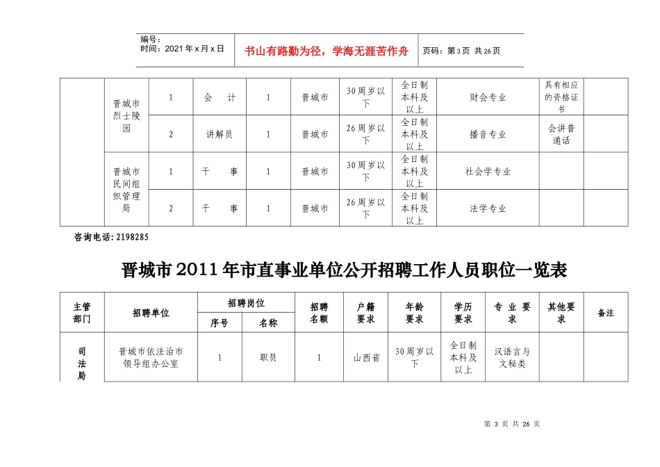 晋城市XX年市直事业单位公开招聘工作人员岗位一览表_第3页
