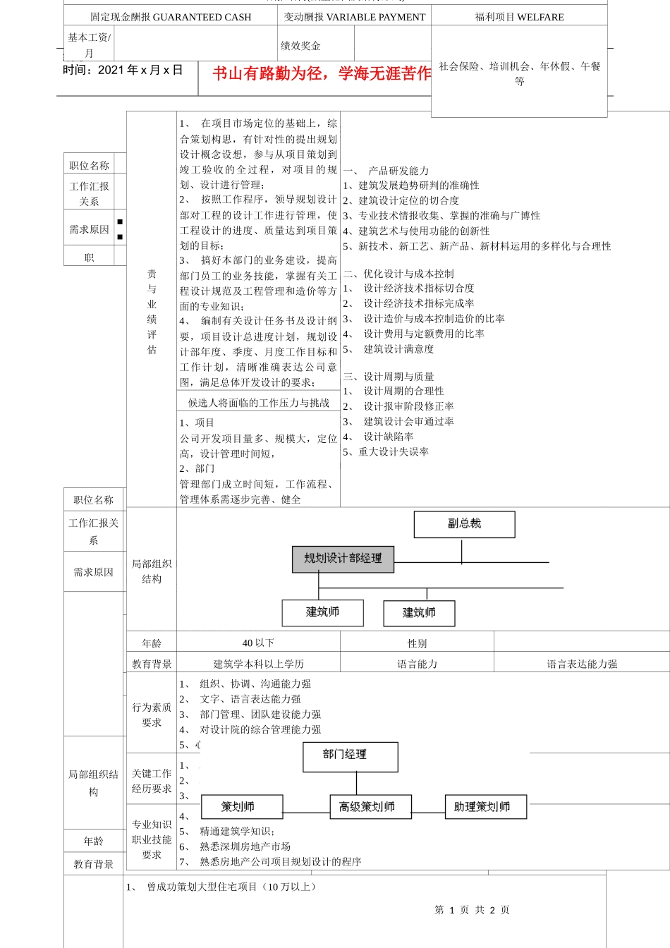 规划设计部经理岗位说明书_第1页