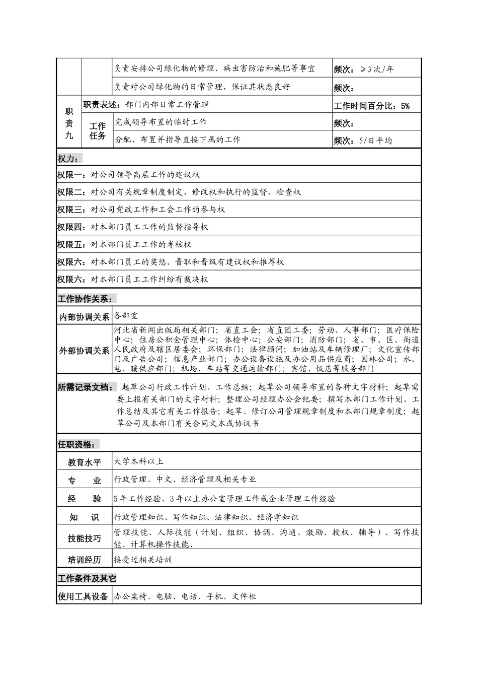 河北纪元光电公司办公室主任岗位说明书_第3页