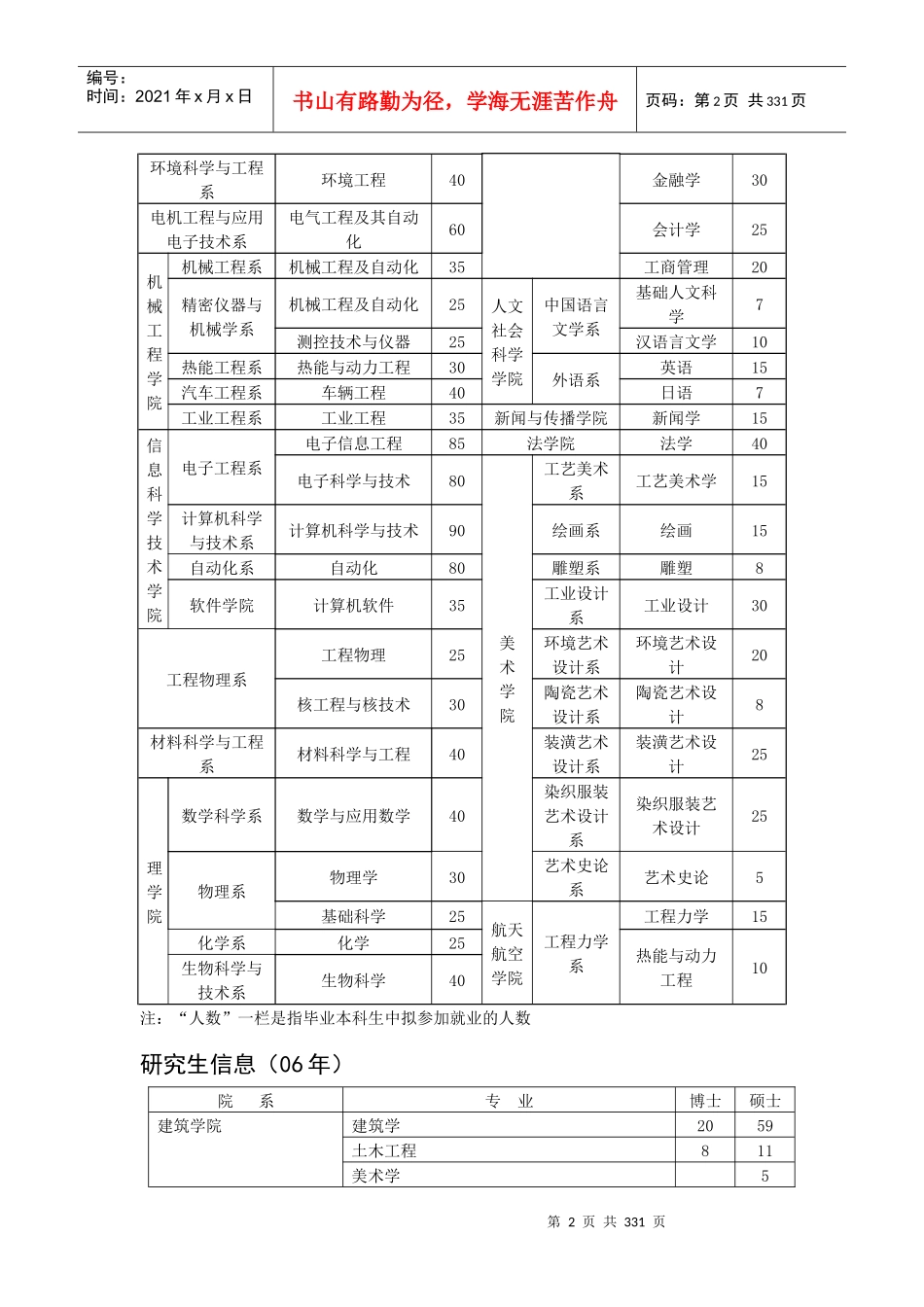 走进绍兴全国百所院校人才智力博览会_第2页