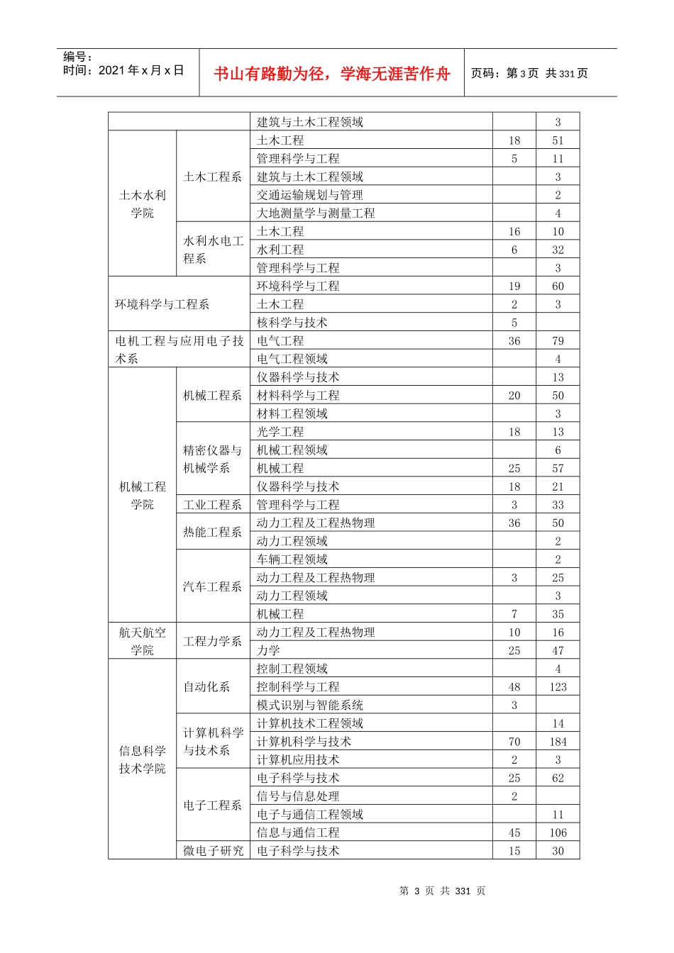 走进绍兴全国百所院校人才智力博览会_第3页