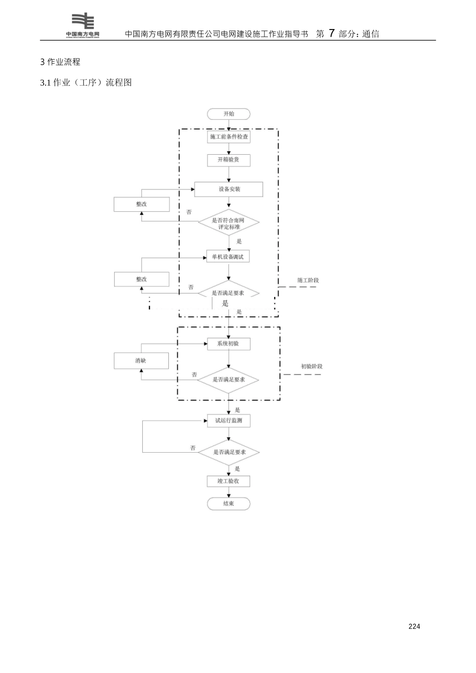 视频会议系统施工作业指导书_第3页