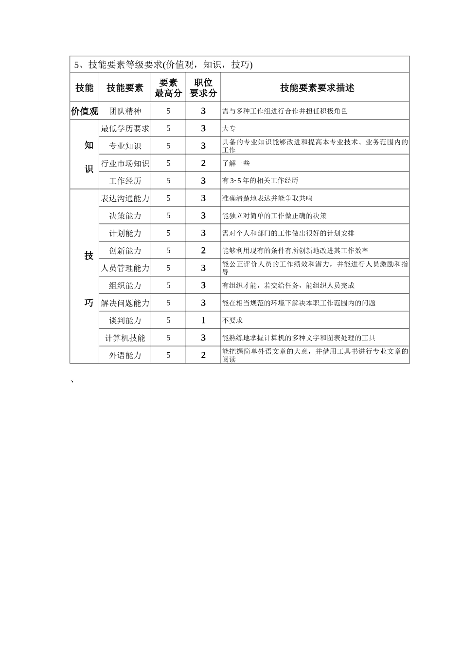 钢铁行业-质保部-化验室主管岗位说明书_第2页