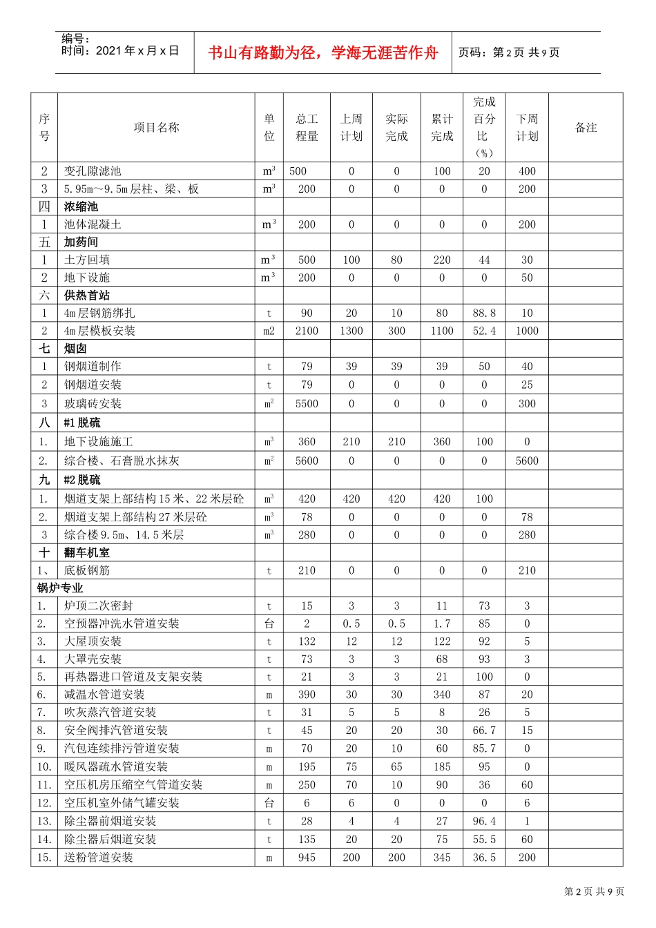 某某电厂四期工程协调会汇报材料_第2页