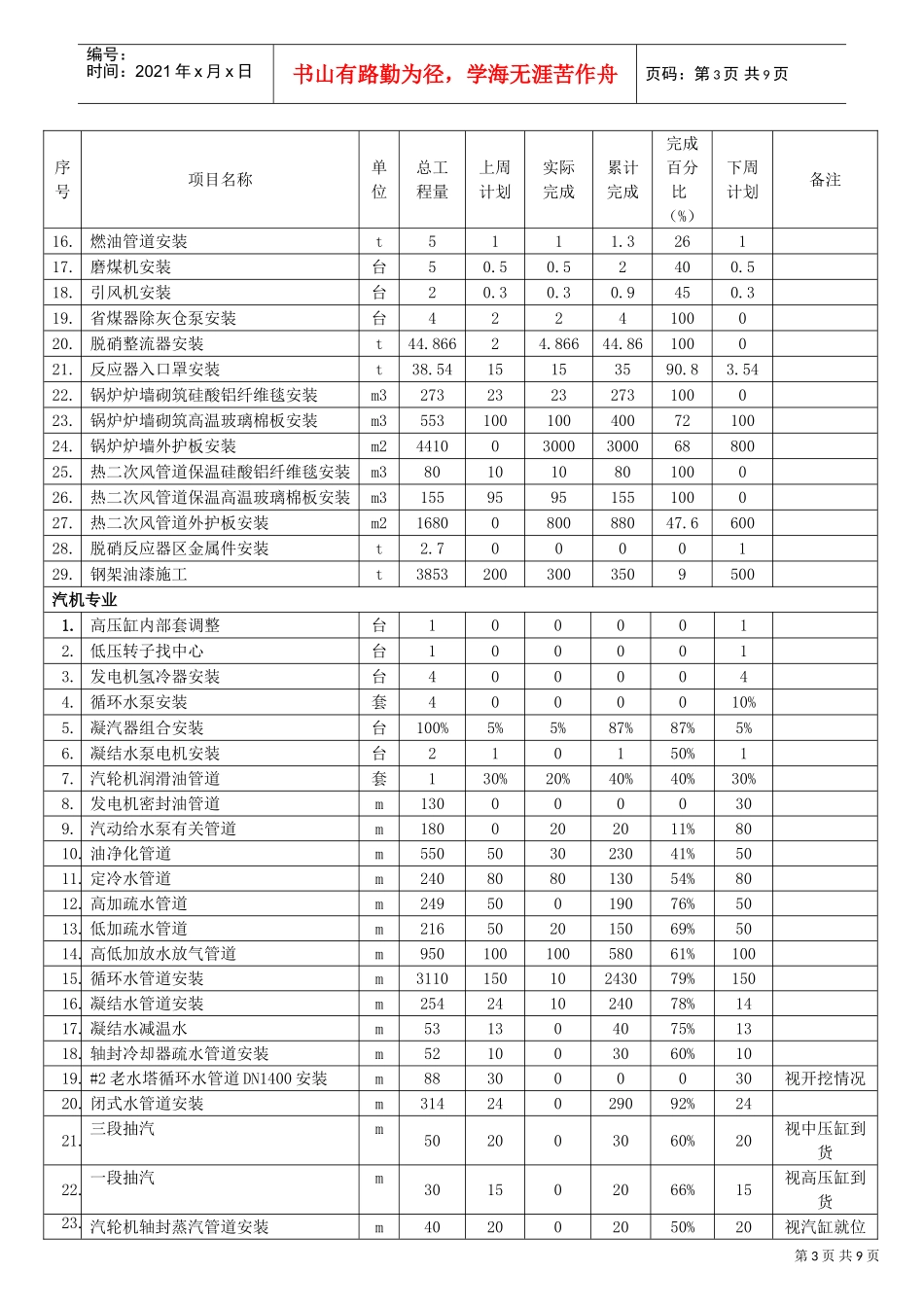 某某电厂四期工程协调会汇报材料_第3页