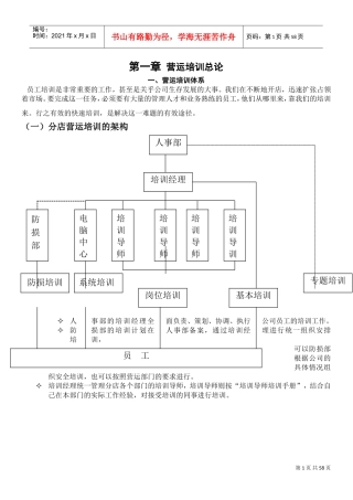 某某公司营运培训总论