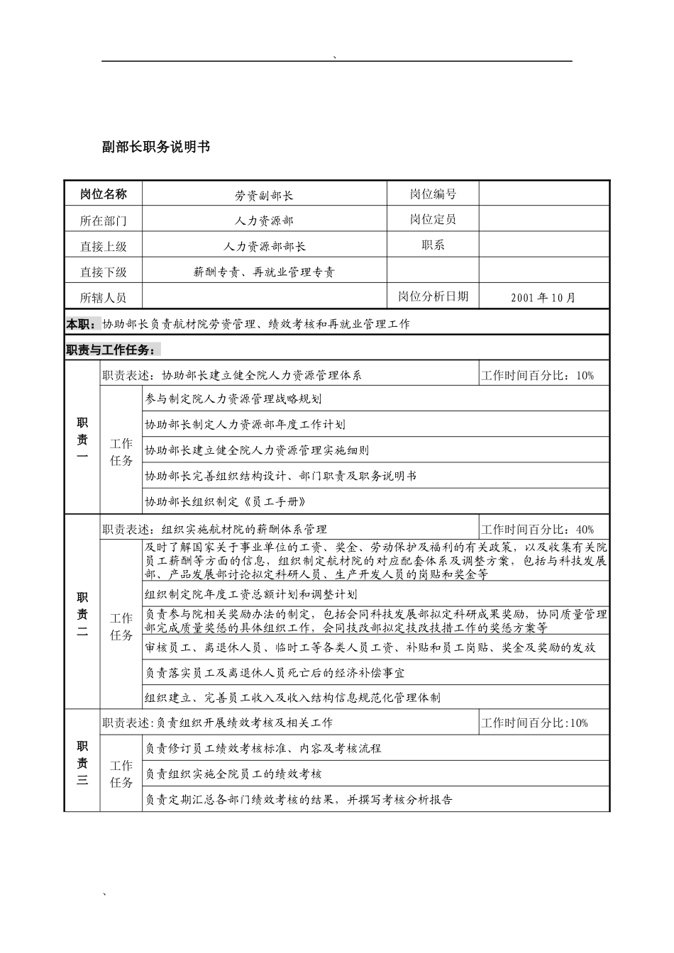航材院人力资源部副部长职务说明书_第1页
