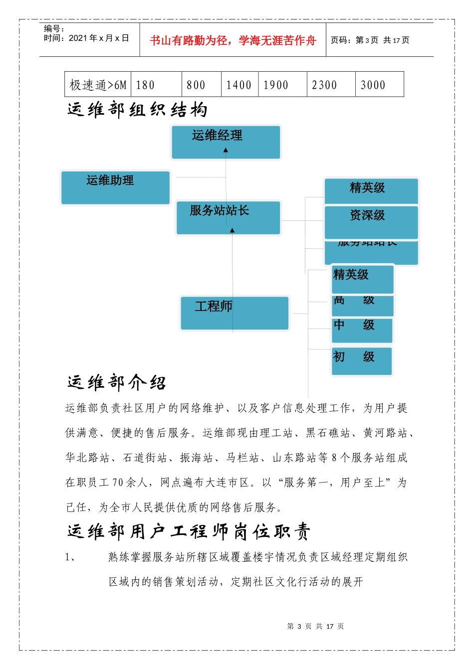 运维培训手册_第3页