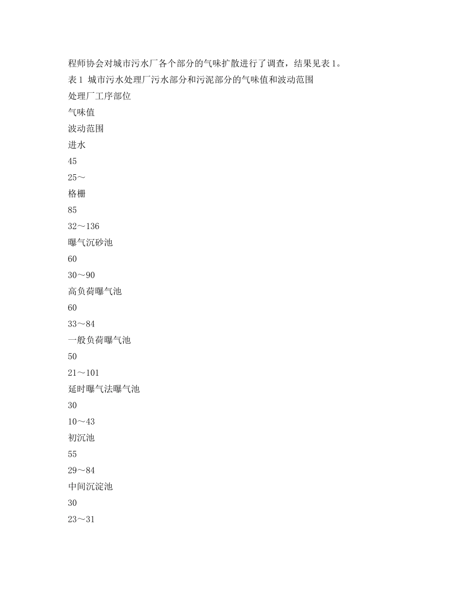 《安全环境-环保技术》之污水处理厂生物除臭技术 _第2页