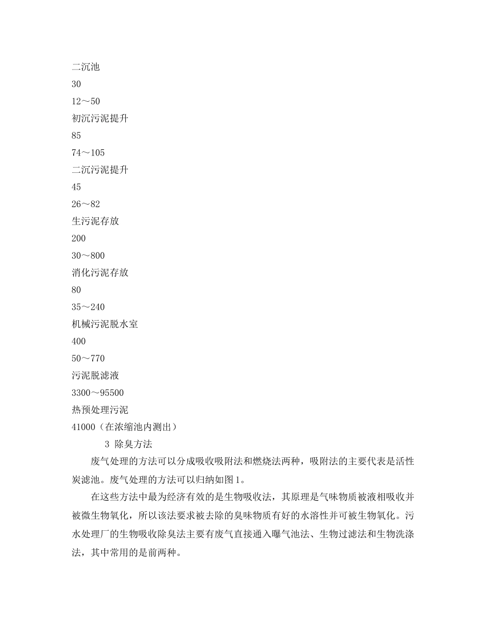 《安全环境-环保技术》之污水处理厂生物除臭技术 _第3页