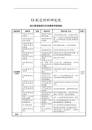 航空材料研究院综合管理部部长任务绩效考核指标