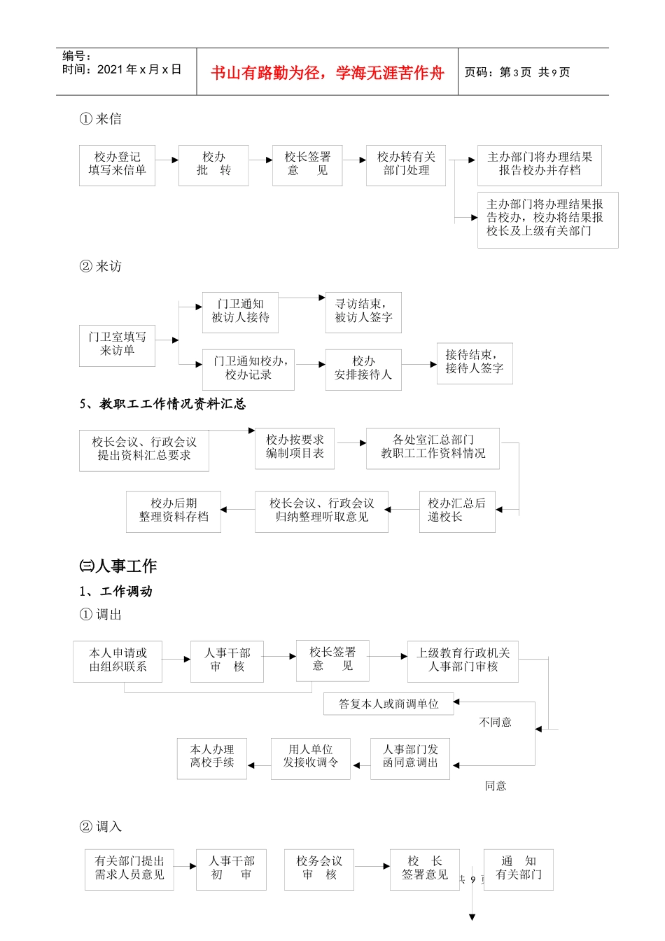 行政管理结构图_第3页