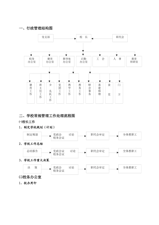 行政管理结构图