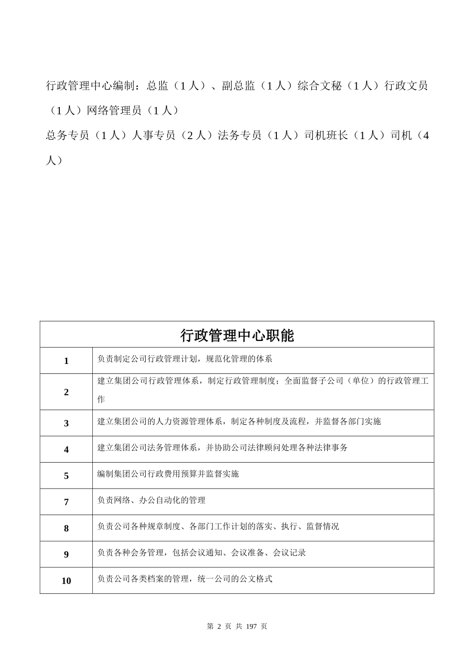 某房地产集团公司组织架构各部门架构所有岗位职责_第2页
