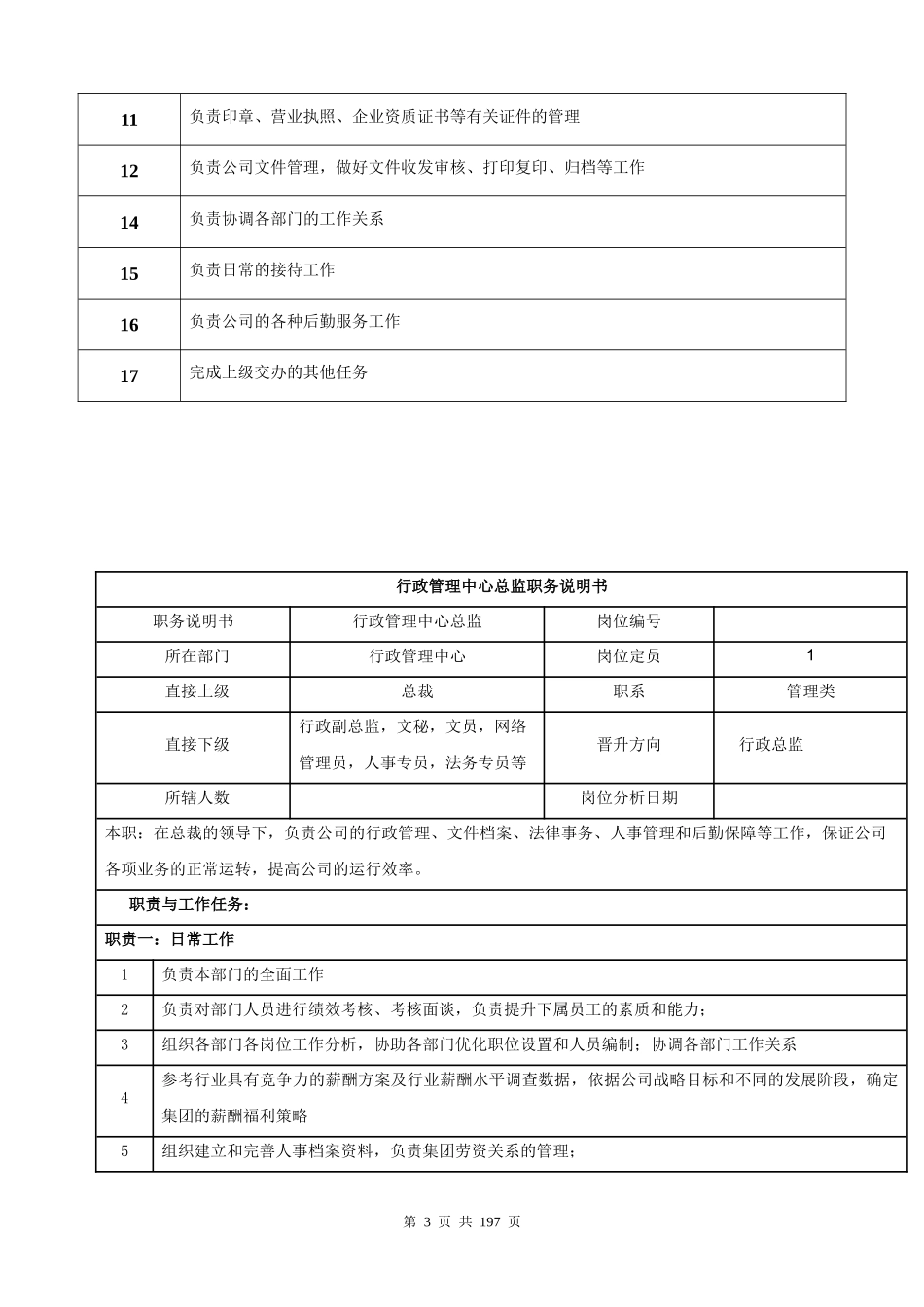 某房地产集团公司组织架构各部门架构所有岗位职责_第3页