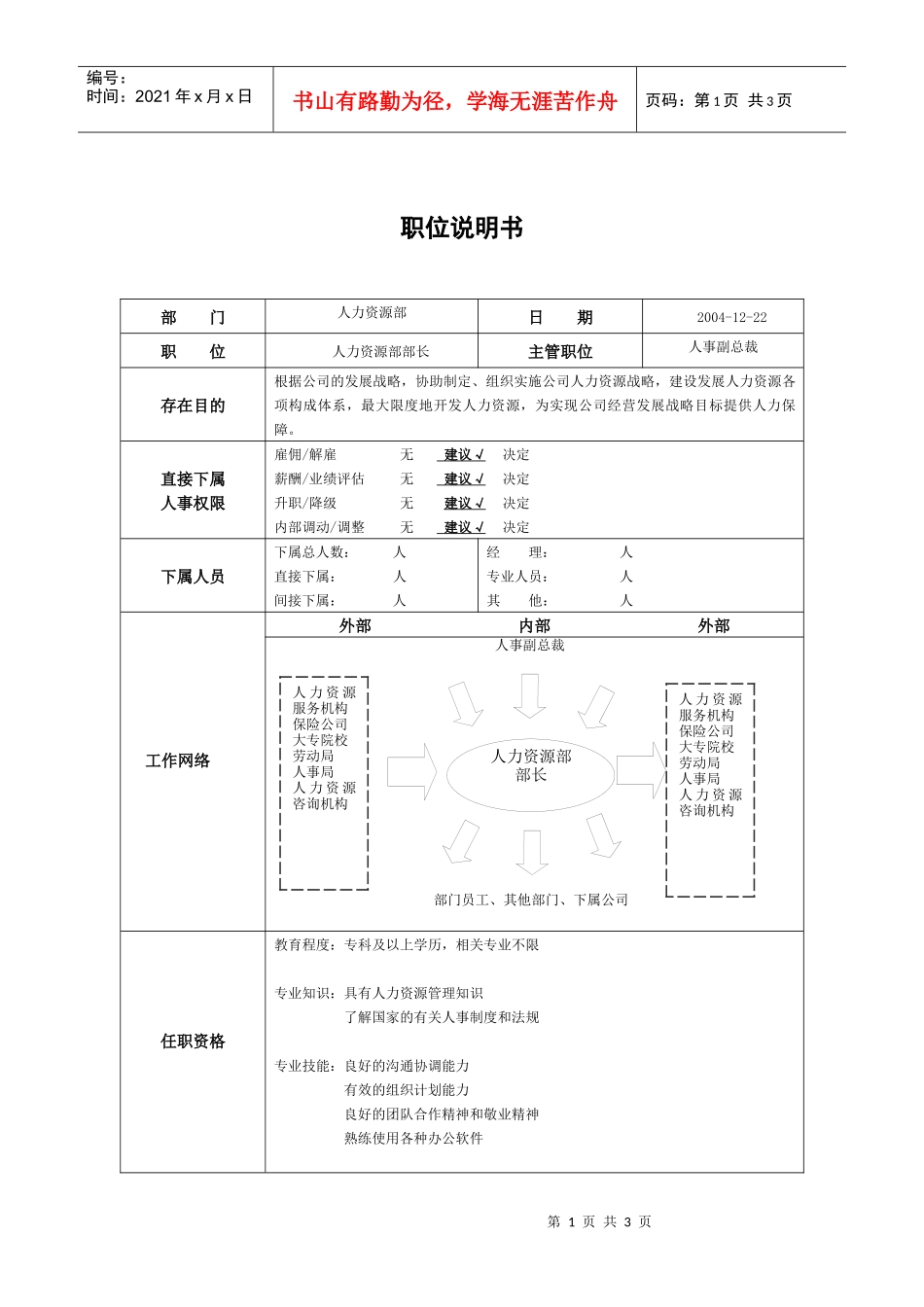 职位说明书－人力资源部_第1页