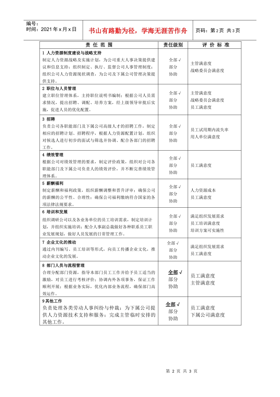 职位说明书－人力资源部_第2页