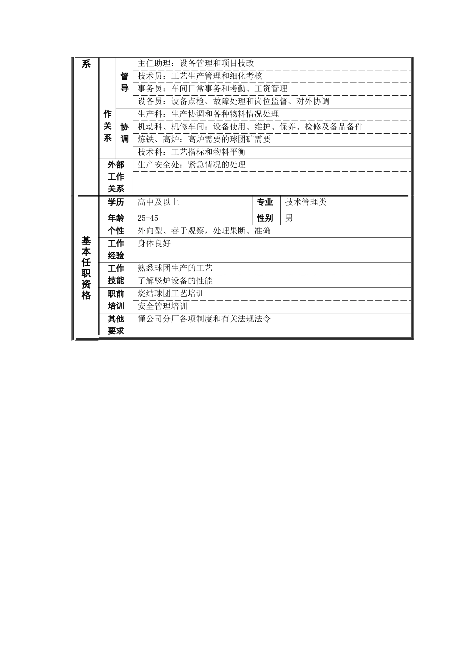 烧结厂主任岗位说明书_第2页