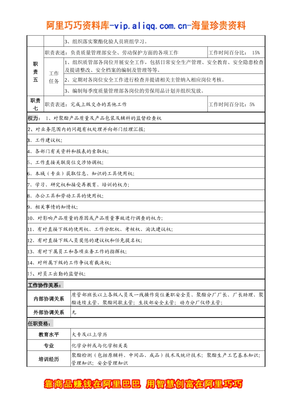 聚酯质量主管职务说明书_第2页