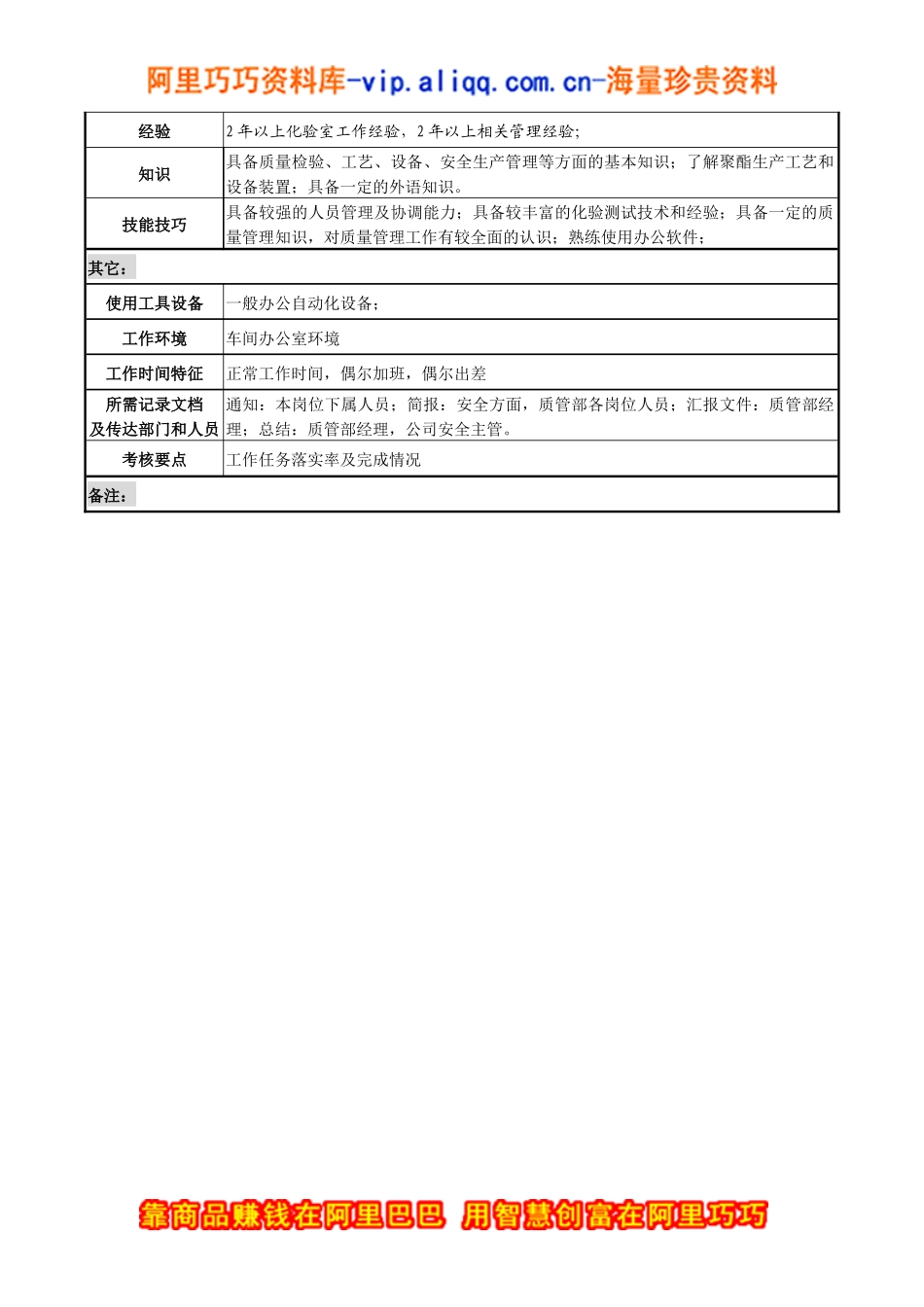 聚酯质量主管职务说明书_第3页