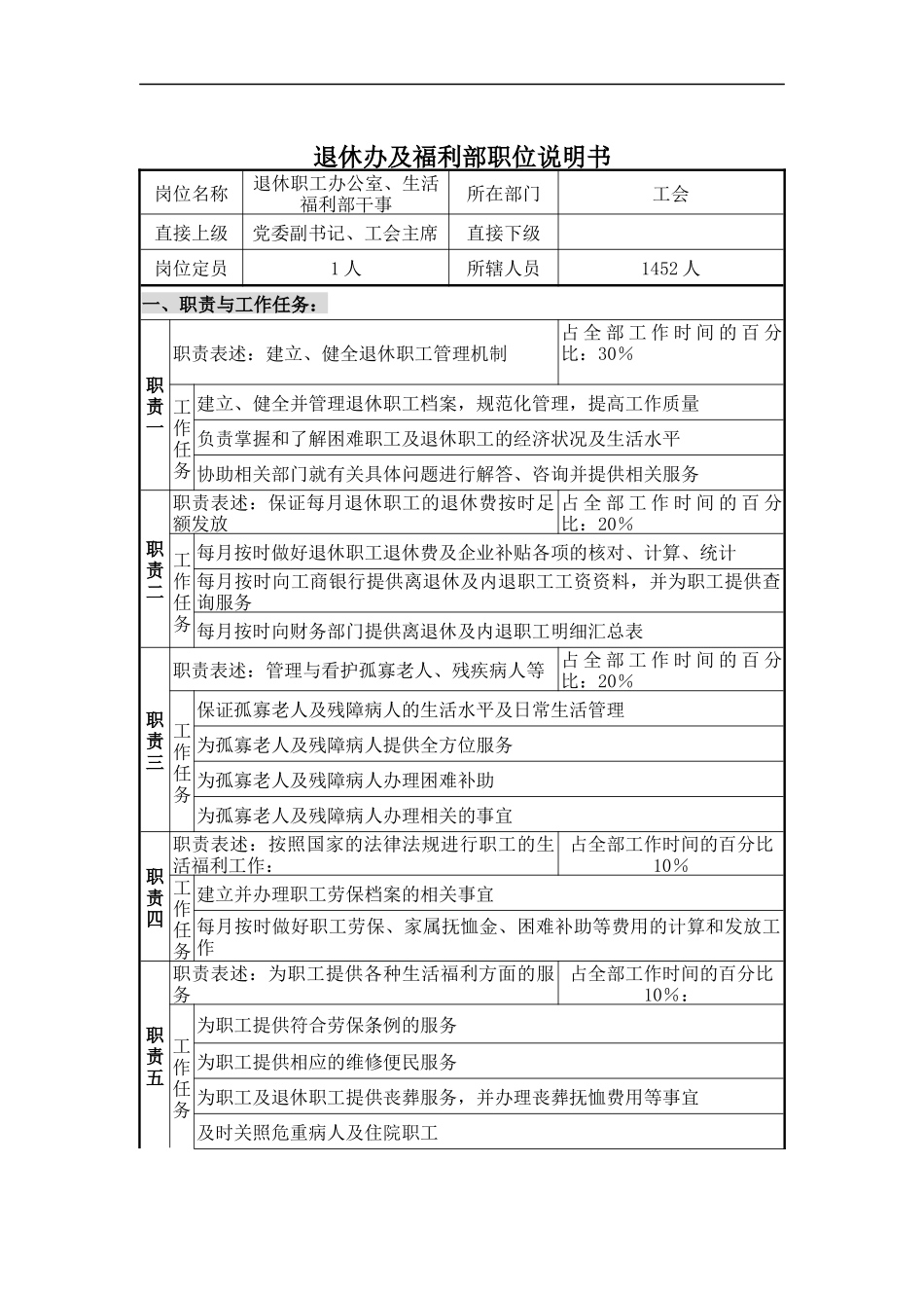 退休办及福利部职位说明书_第1页