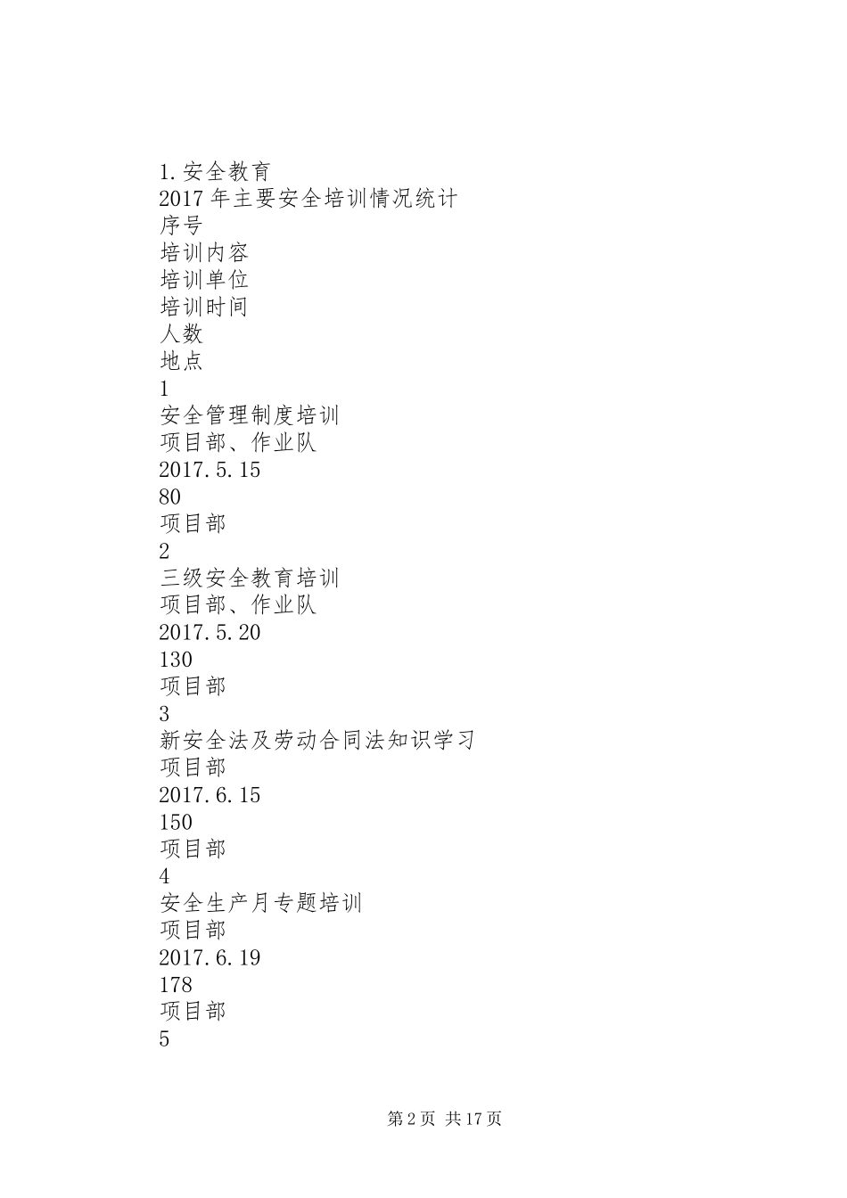 地下综合管廊及海绵城市工程项目安环工作总结_第2页