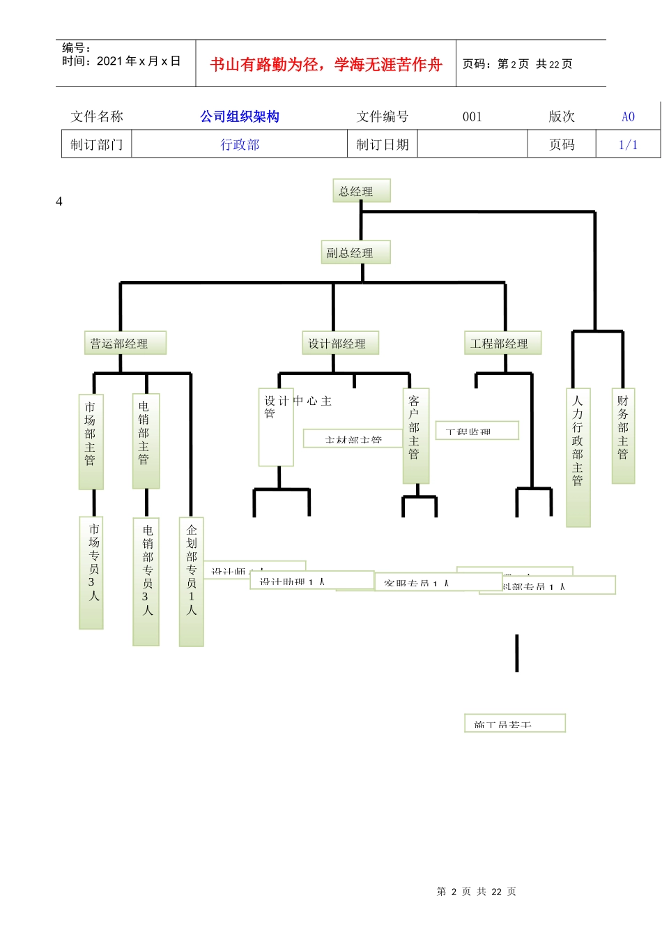 某装饰有限公司岗位职责概述_第2页