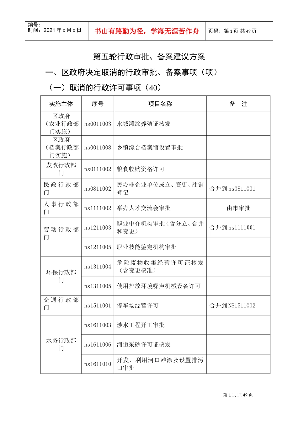 行政审批、备案建议方案_第1页