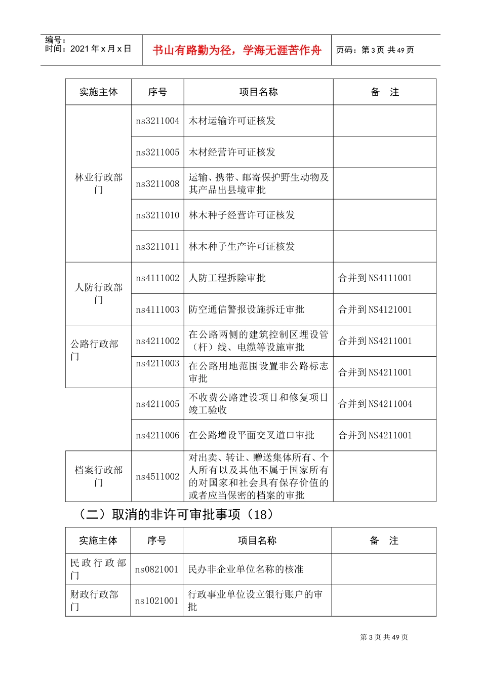 行政审批、备案建议方案_第3页